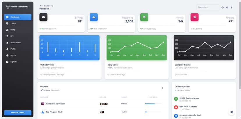 Material Dashboard